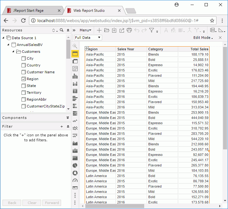 Summary Table